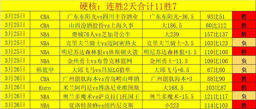 新疆豪取四,连胜热潮,昨晚再斩五,开云体育,开云体育官网,开云体育app,开云体育app下载