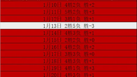 C罗40岁领跑全球运动员收入榜，18亿豪夺第一，梅西紧随其后